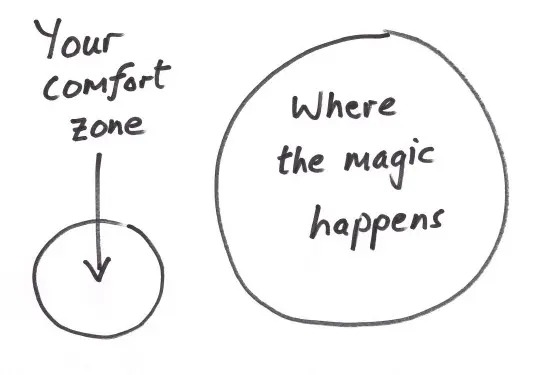 Your comfort zone