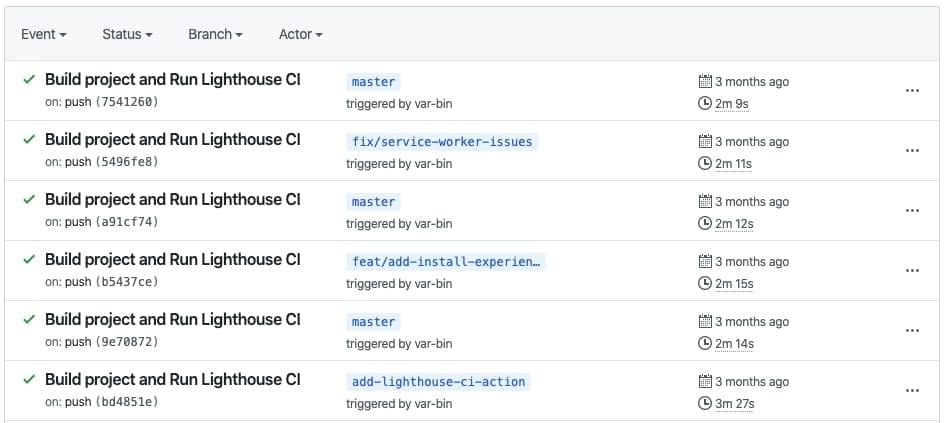 Lighthouse CI with GitHub Actions Real Example